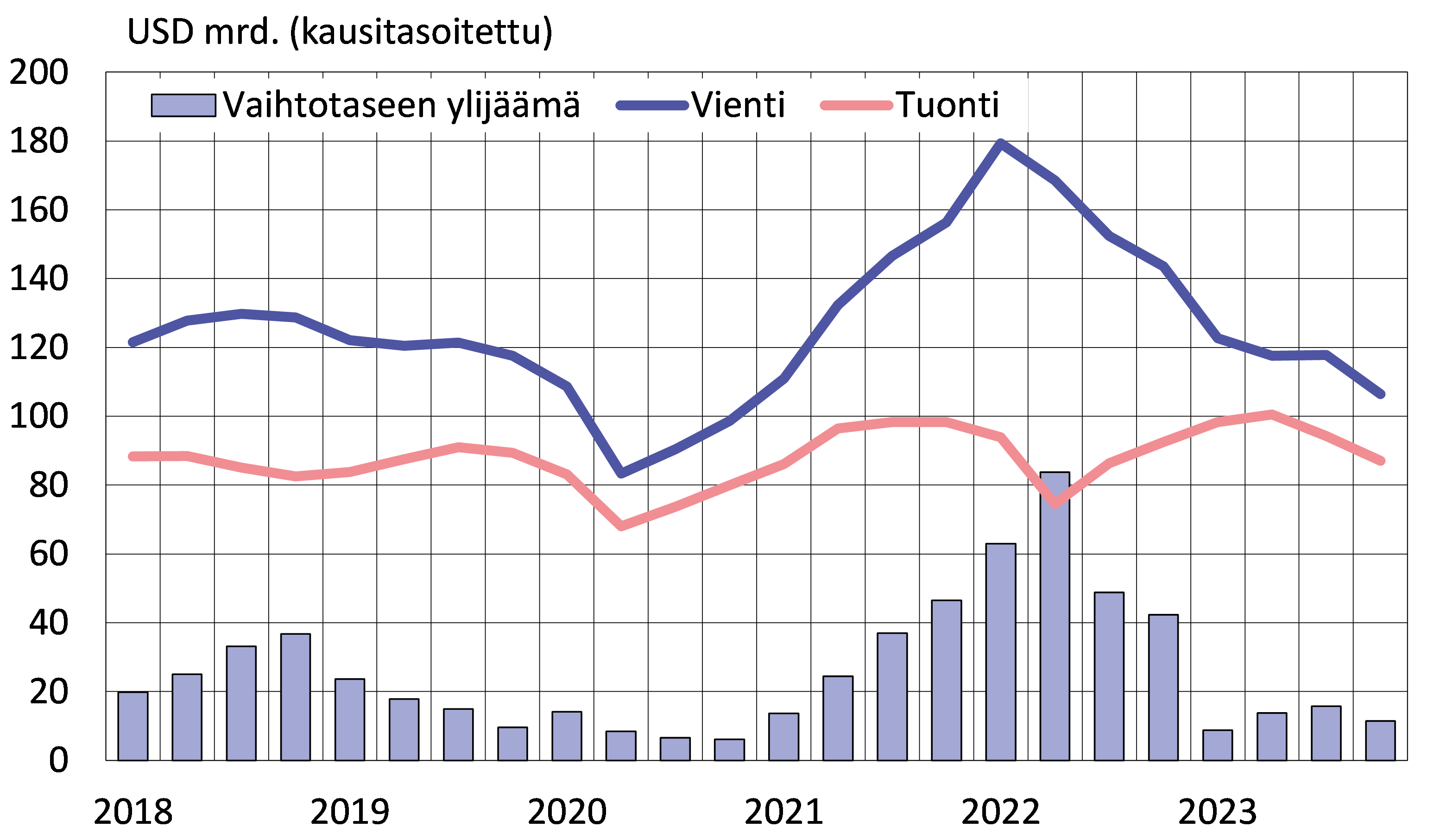 Ven j n Ulkomaankauppa On Hiipunut Mutta Sotamenojen Odotetaan Yh 